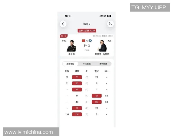 斯诺克最新消息！四强已出炉3席，我国1胜2负，江俊和周跃龙惨败